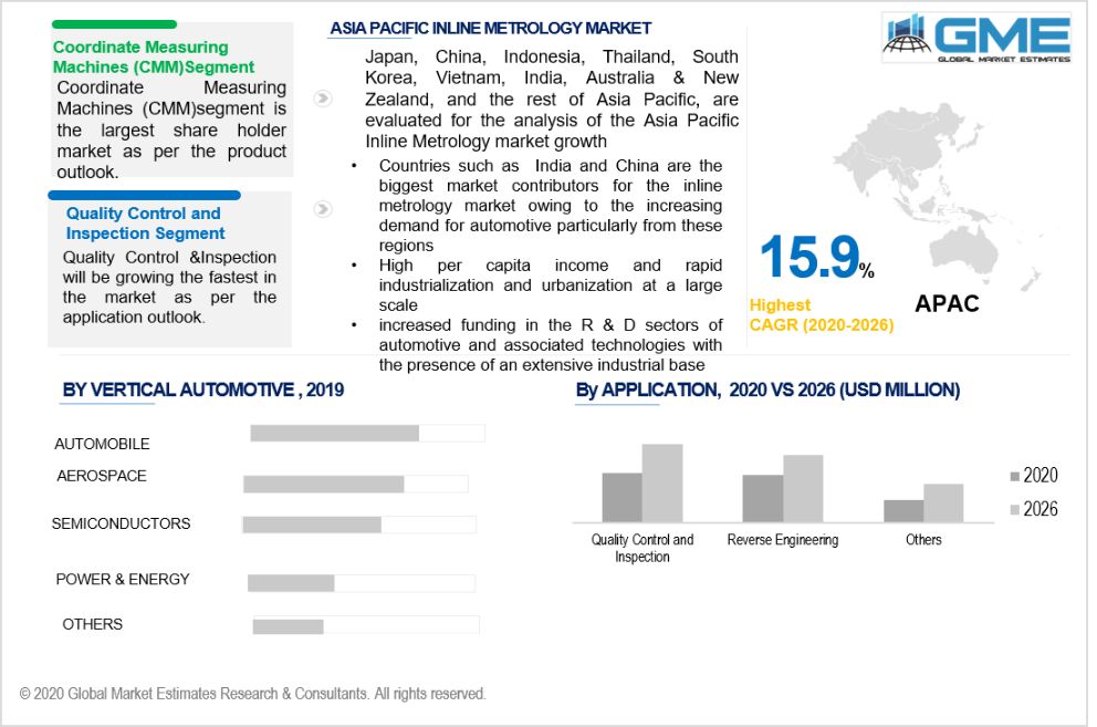 asia pacific inline metrology market